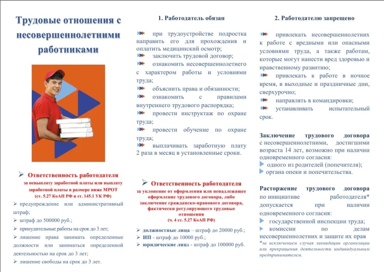 Трудовые отношения с несовершеннолетними работниками. Трудовые отношения с несовершеннолетними работниками.